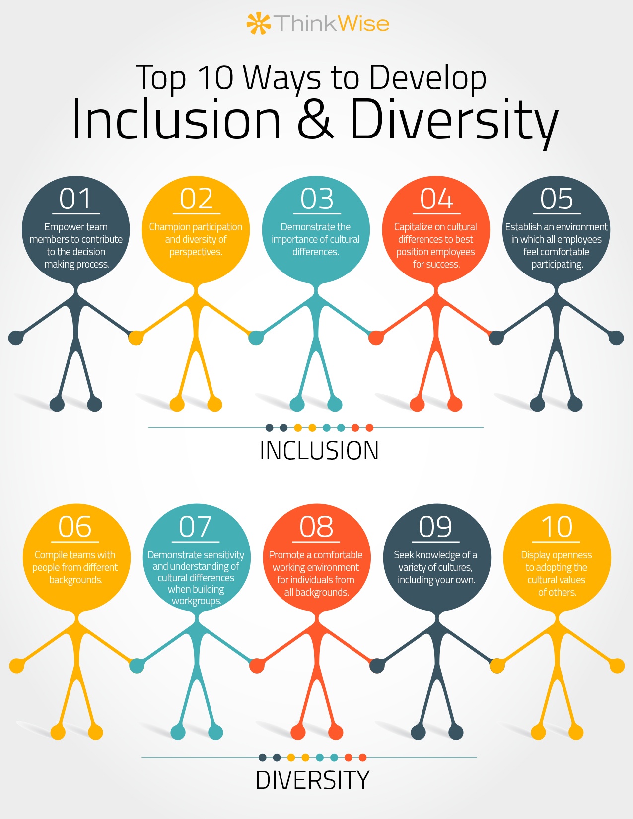 Ways To Promote Diversity And Inclusion In The Workplace Top 10 Ways to Develop Inclusion and Diversity In Your Teams
